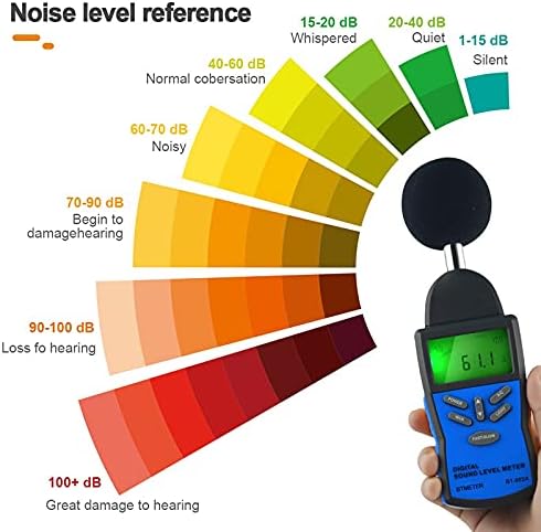 WYFDP Dijital Ses Seviyesi Ölçer, Gürültü Ses Ölçüm Cihazı Desibel İzleme Test Cihazı 30-130dB Gürültü Ses Seviyesi