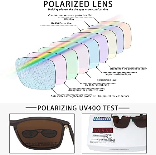 POLARKING Polarize Güneş Gözlüğü Erkekler Kadınlar için Spor Sürüş Balıkçılık Golf güneş gözlüğü Tonları UV400 Koruma
