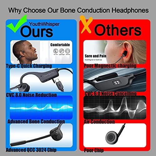 YouthWhisper Kemik İletimli kulaklıklar Bluetooth-Mikrofonlu Kulaklık-Gürültü Önleyici Mikrofonlu Kablosuz Kulaklıklar-Bom