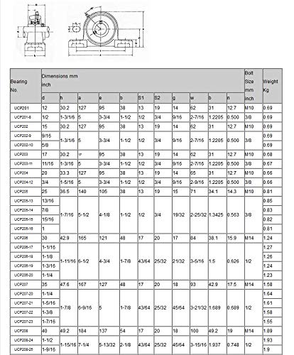 (Adet.2) Premium UCP206-17 Çift Contalar ABEC3 Yastık Blok Rulmanlar 1-1 / 16 delik UCP206 17