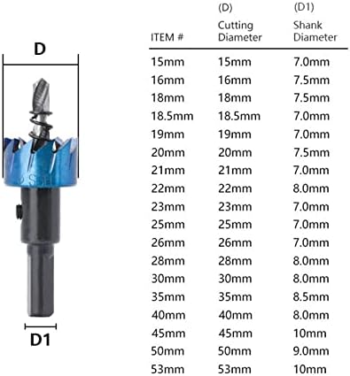 PIKIS Delik Testere Matkap Çelik Delik Açıcı Kesici Mavi Kaplı Çekirdek Matkap Ucu Metal Delme Aracı 1 Adet (Renk