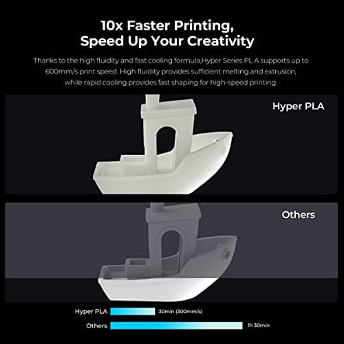 CREALİTY Hyper Serisi PLA 3D Baskı Filamanı,1KG/2.2 Ib 1.75 mm Makara, 10x Daha Hızlı Baskı,Daha Hızlı Soğutma, Daha